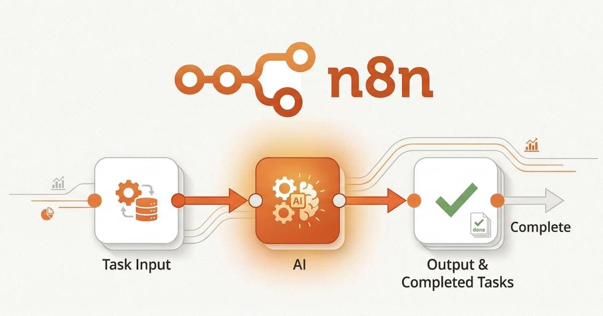 Automatizare cu n8n și AI: Cum să Elimini Sarcinile Repetitive din Afacerea Ta